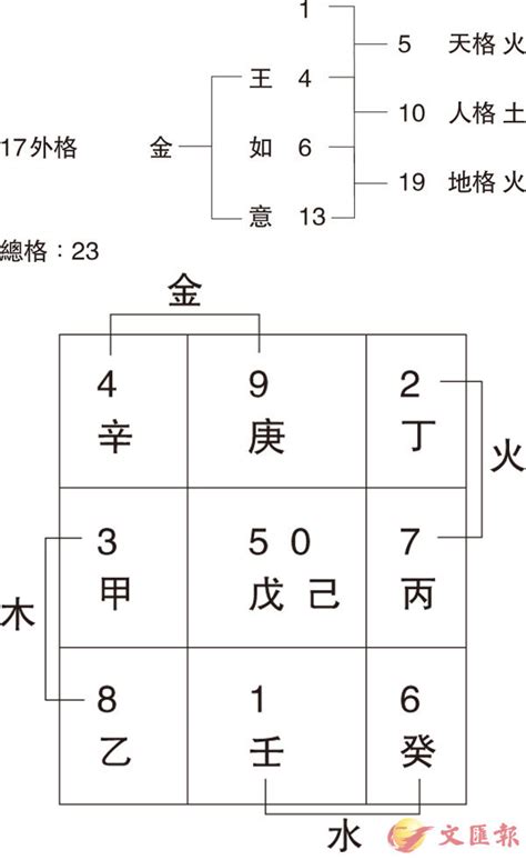 姓名學9劃的字|總筆劃9劃的字 (康熙字典)